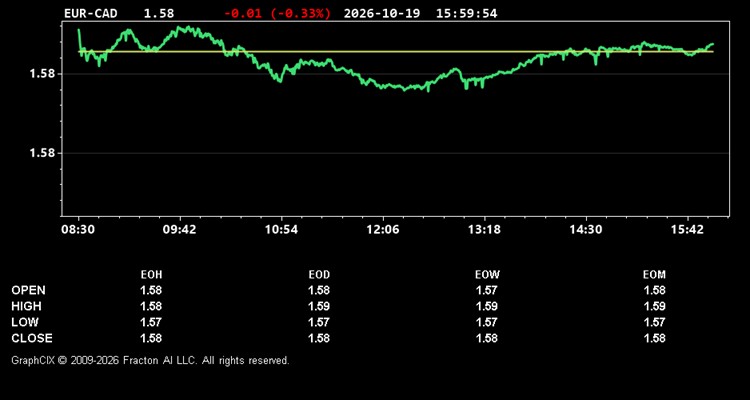 eur-cad.jpg